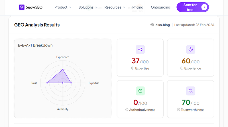 snow seo geo analysis result for AISO Blog