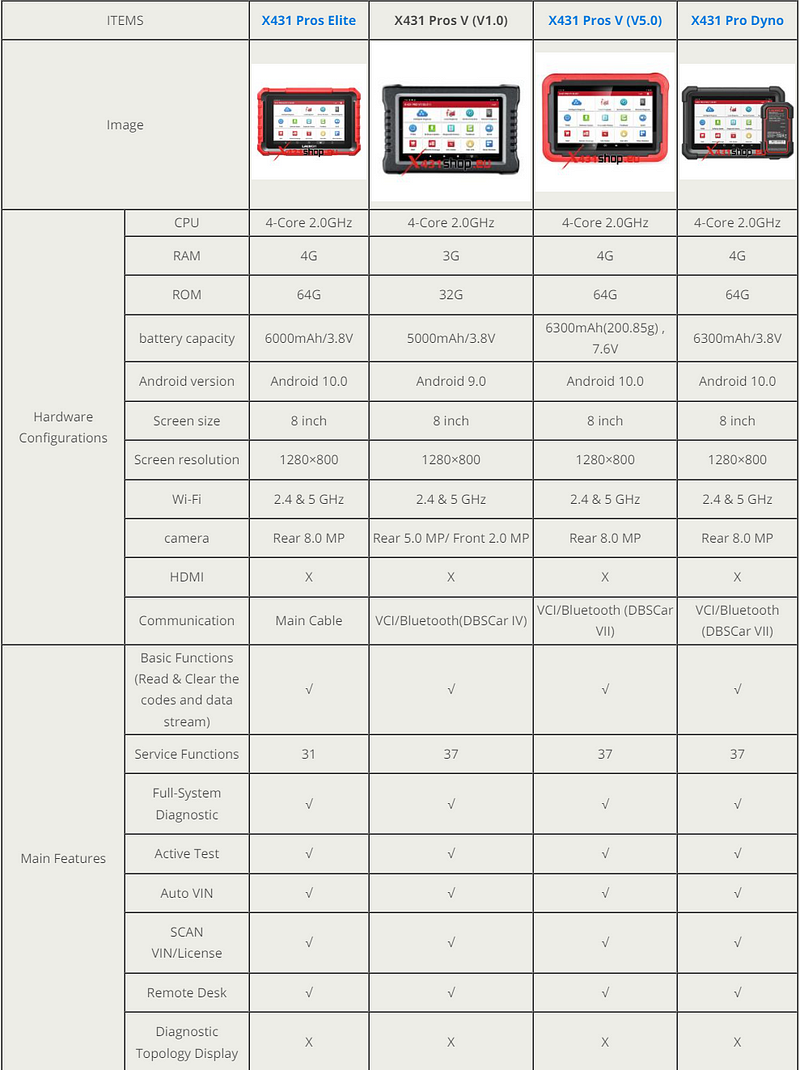 LAUNCH-X431 Pros Elite vs. Pros V (V1.0) vs. Pros V (V5.0) vs. Pro Dyno