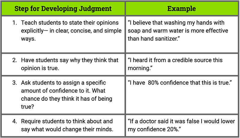 Judgment — Teach Students to State and Update Their Thinking