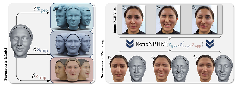Title Figure from MonoNPHM. Figure taken from the project page.