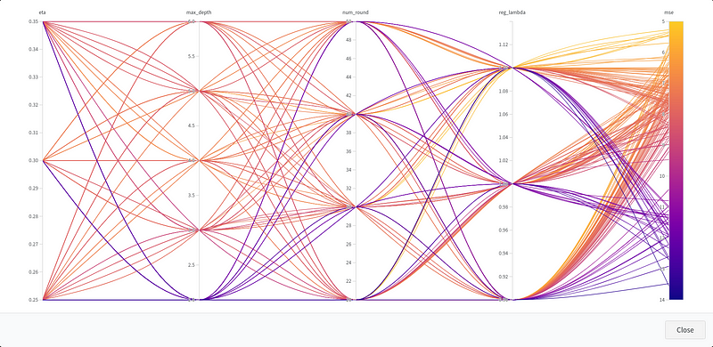 Using compute power to iterate faster through ML experiments