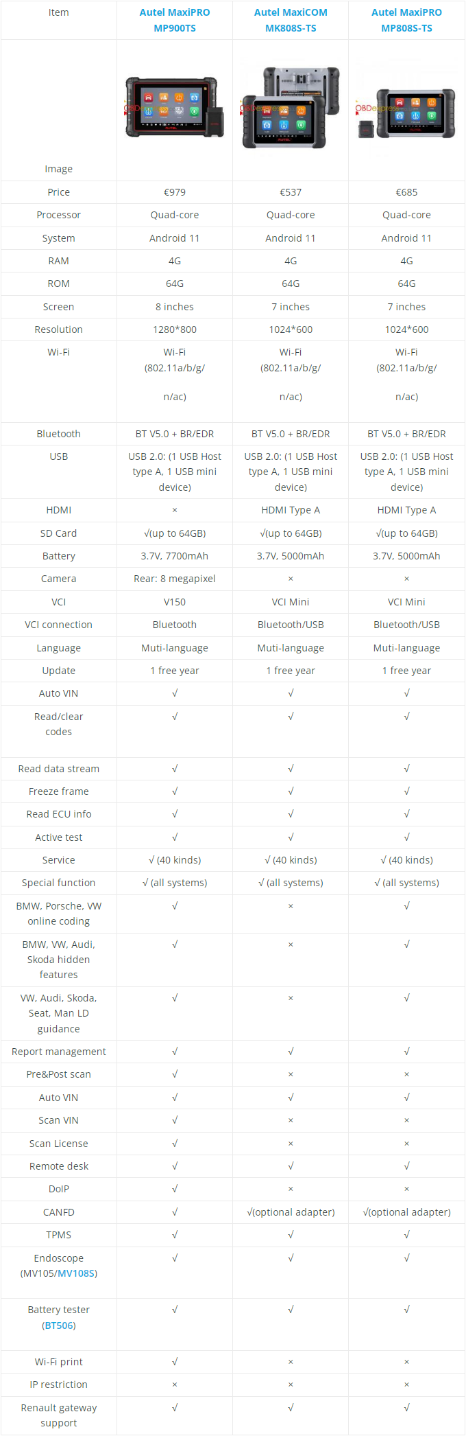 Autel MP900TS vs. MK808S-TS vs. MP808S-TS TPMS Scan Tool