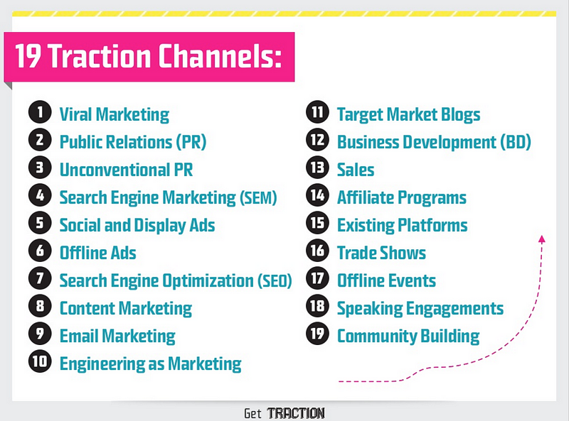 Image result for acquisition channels