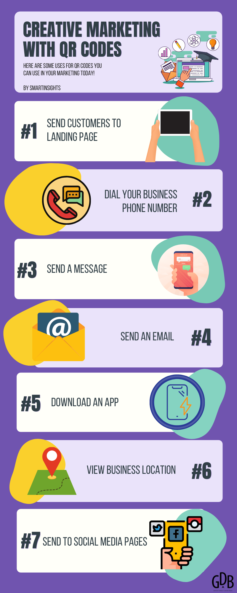 Creative Marketing infographic with 7 creative uses for QR codes. Send customers to a landing page. Dial your business phone number. Send a message. Send an email. Download an app. View business location. Send to social media pages.