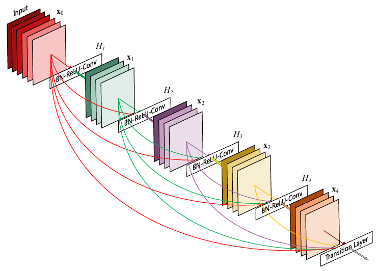 CSPNet Paper Walkthrough: Just Better, No Tradeoffs | Towards Data Science