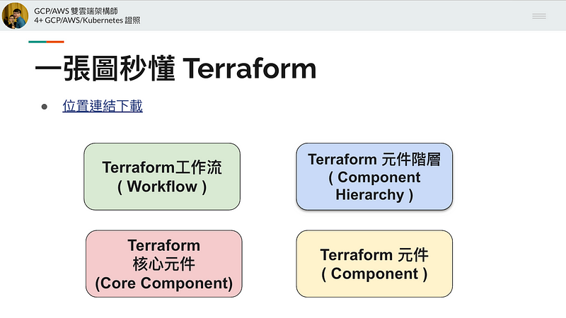 一張圖秒懂 Terraform 四個核心概念