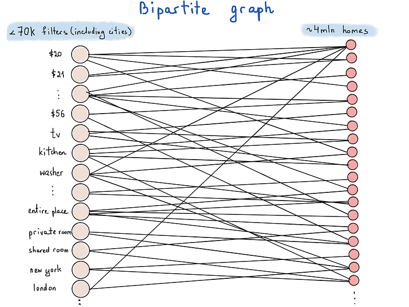 Number of vertices are more than it may appear