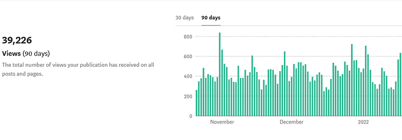 tantalizing stats