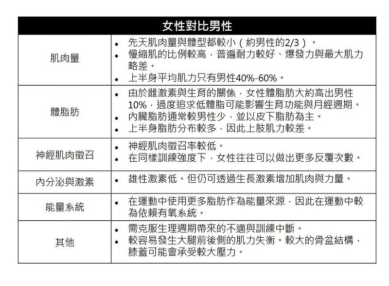 運動的性別差異