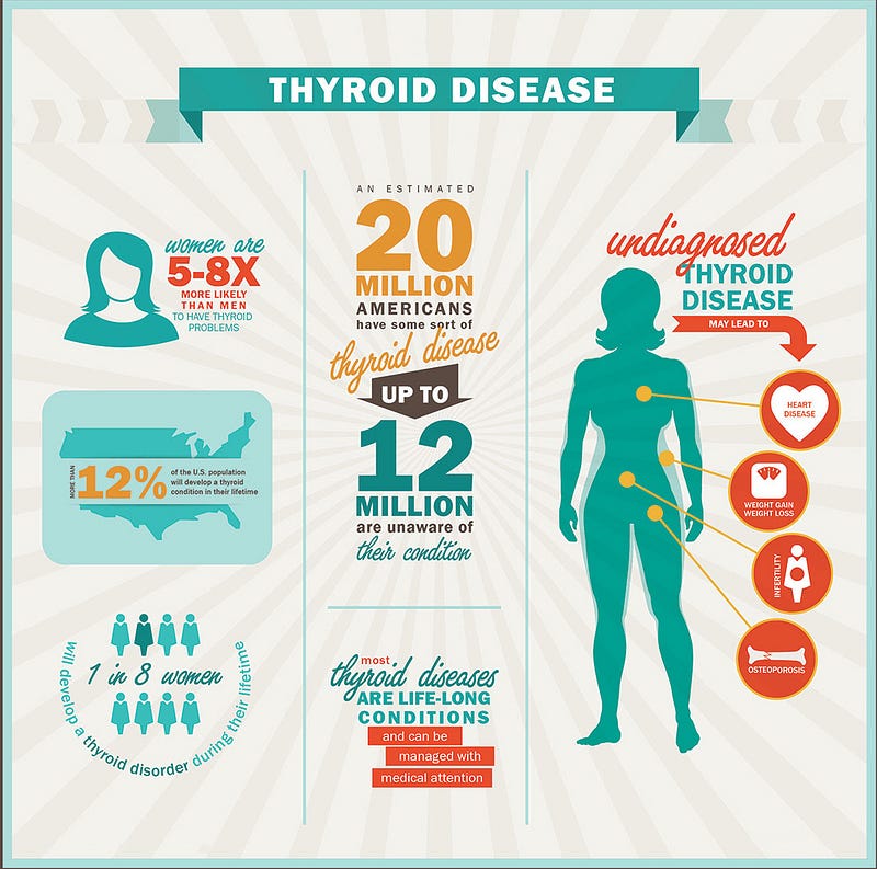 Thyroid-Disease