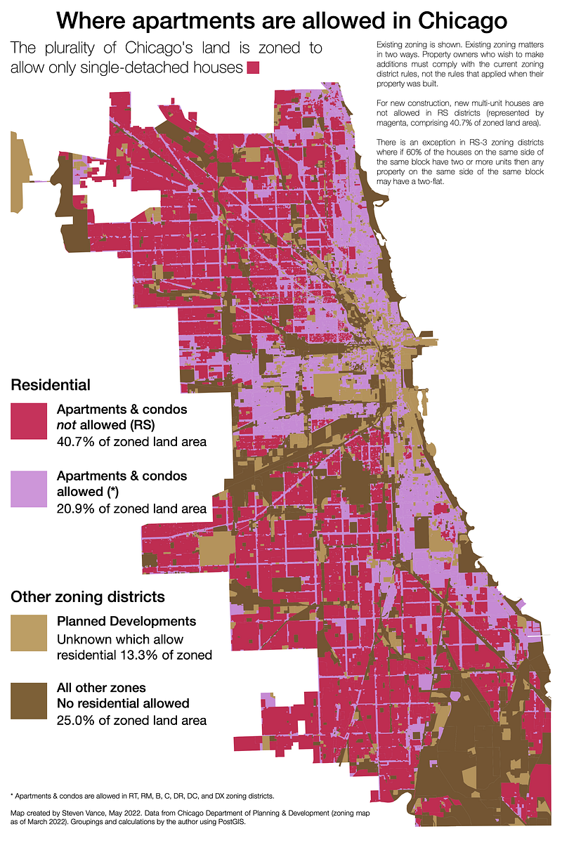 Map of Chicago zoning, symbolized in four discrete groups. Thousands of buildings are legal, but non-conforming with their current zone. Zoned land area means the zones expand beyond parcels; this map shows zones in proportion to each other, not buildable area. A full quarter of Chicago’s land area is zoned for manufacturing, industrial, public open space, and transportation uses.