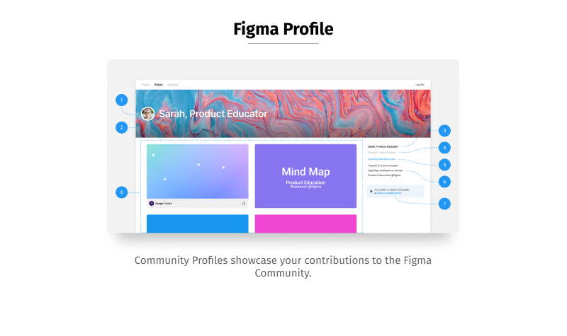 Figma, as a community