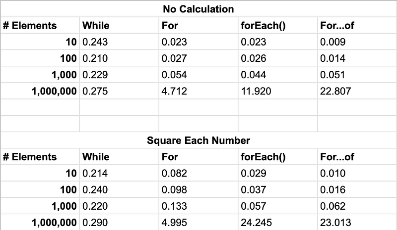 Table of speed test results