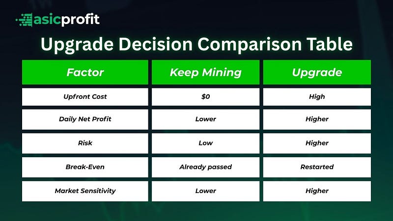 Upgrade Decision Comparison Table