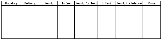 An example kanban board