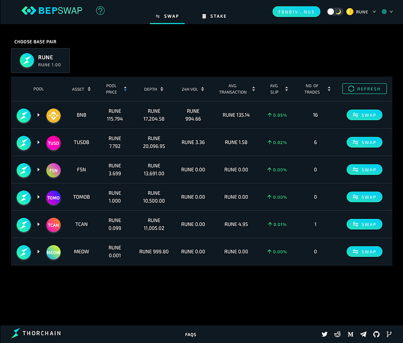 THORChain release public testnet