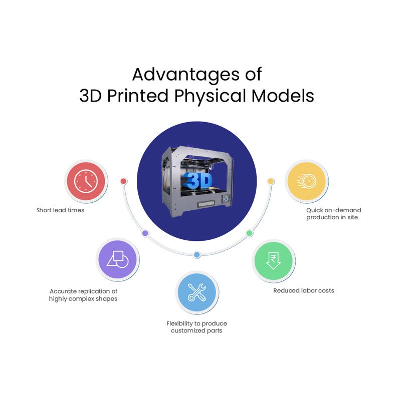 Advantages of 3D printed scale models for industrial applications research and development.