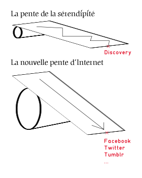 Fig 3 : DRULHE Louise, L’atlas critique d’Internet, 2015