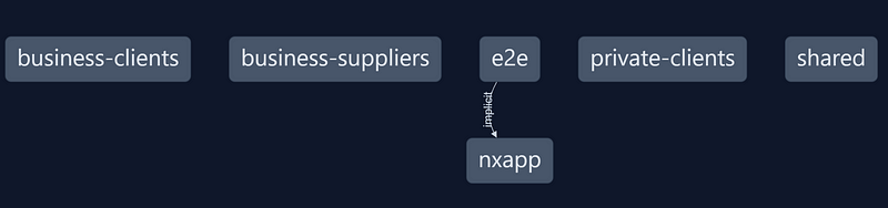 Nx dependency graph