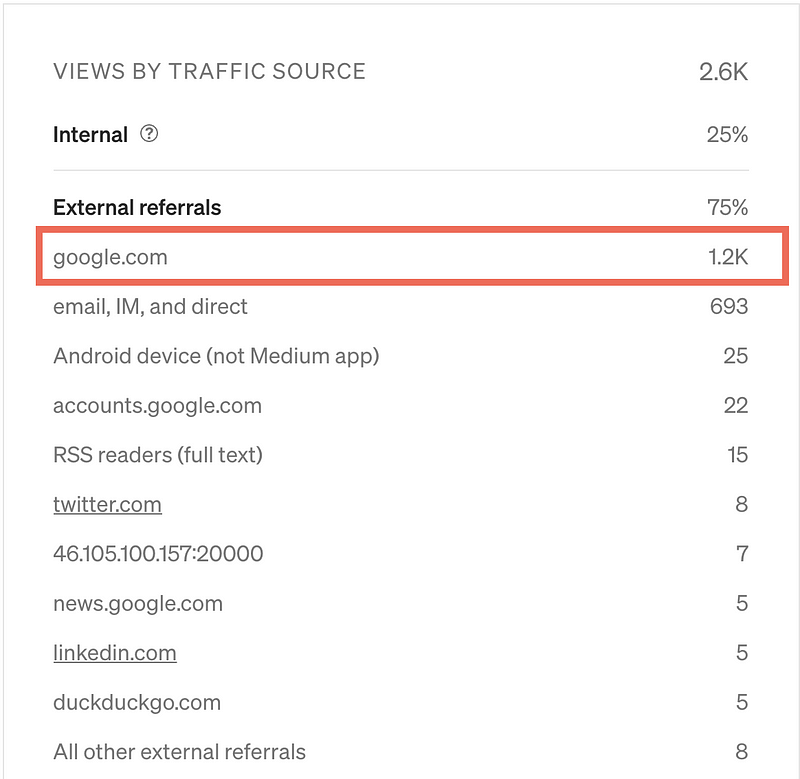 View Medium story read sources