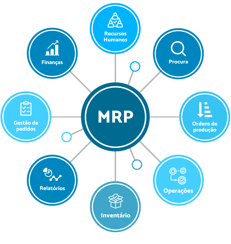 MRP in operations management