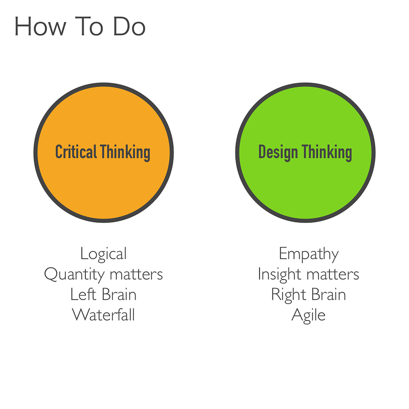 Critical thinking in ux picture