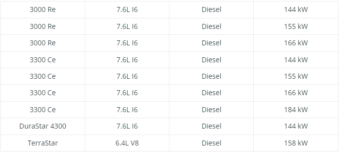 KESS V3 Update Scania Truck Motorola EMS10 Reprogram and Clone