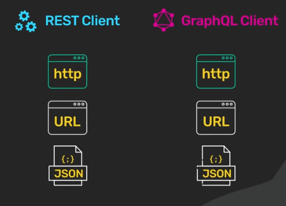 MongoDB and GraphQL in the Nestjs