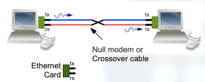 crossover cable