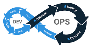 Troubles update composer in Laravel when develop in docker