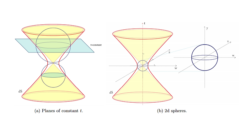 The Question That Could Unite Quantum Theory With General Relativity: