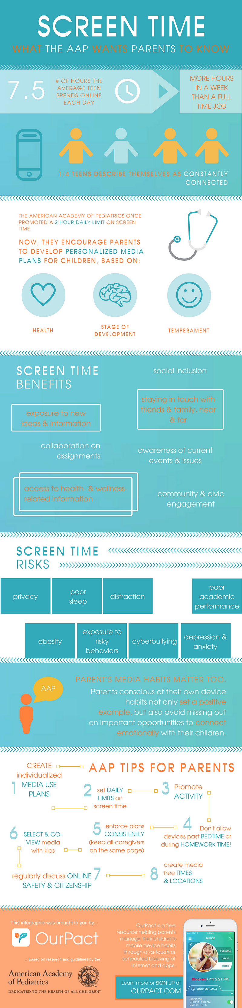 The AAP Just Updated Their Screen Time Guidelines. Here’s What Parents ...