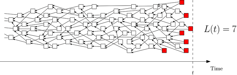 Uncategorized Public Iotl - one example of tangle with the value of l t