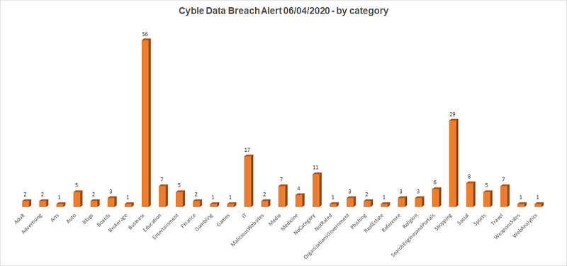 Cyble Data Breach Alert