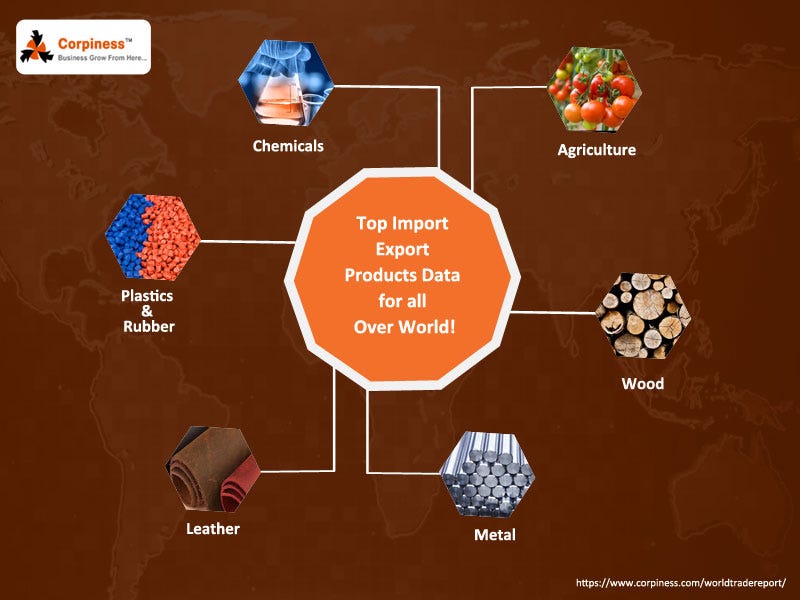 import export data