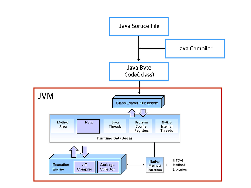 jvm