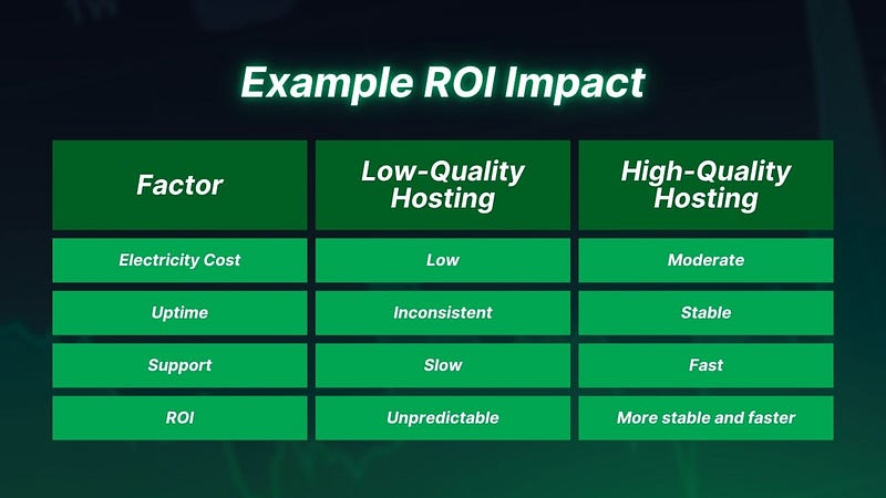 Example ROI Impact