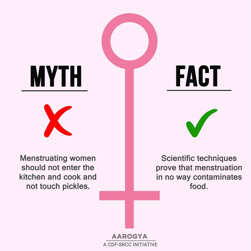 Menstruation: Bursting The Myths And Taboos. | CDF-SRCC