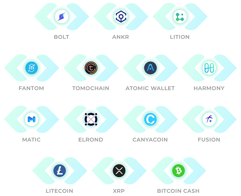 THORChain listing process