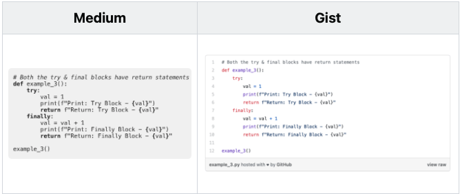 Difference between Medium
and Gist