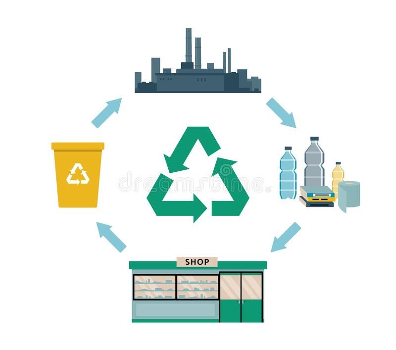 Characteristics of a Solid Waste Management System