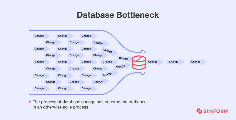 https://www.simform.com/blog/database-devops/