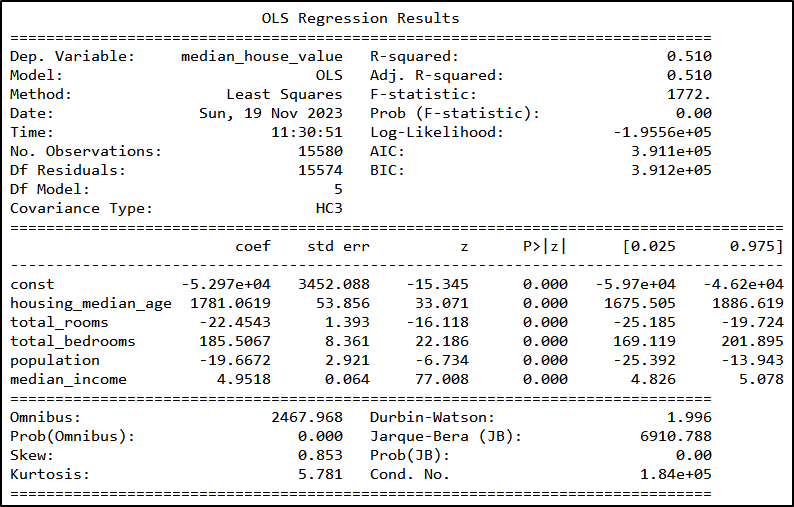 The table shows the regression output for the multilinear model.