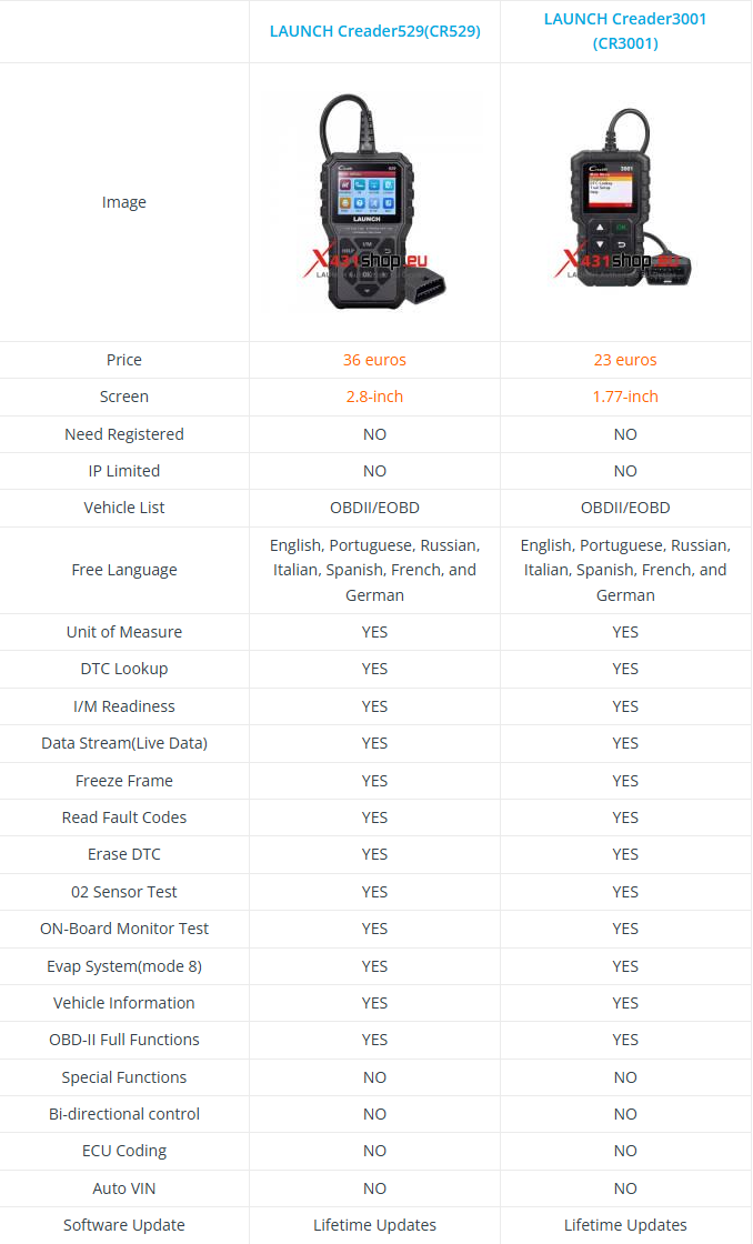 LAUNCH CR529 vs LAUNCH CR3001