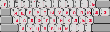 Battle around Russian Phonetic Keyboard in Windows 10