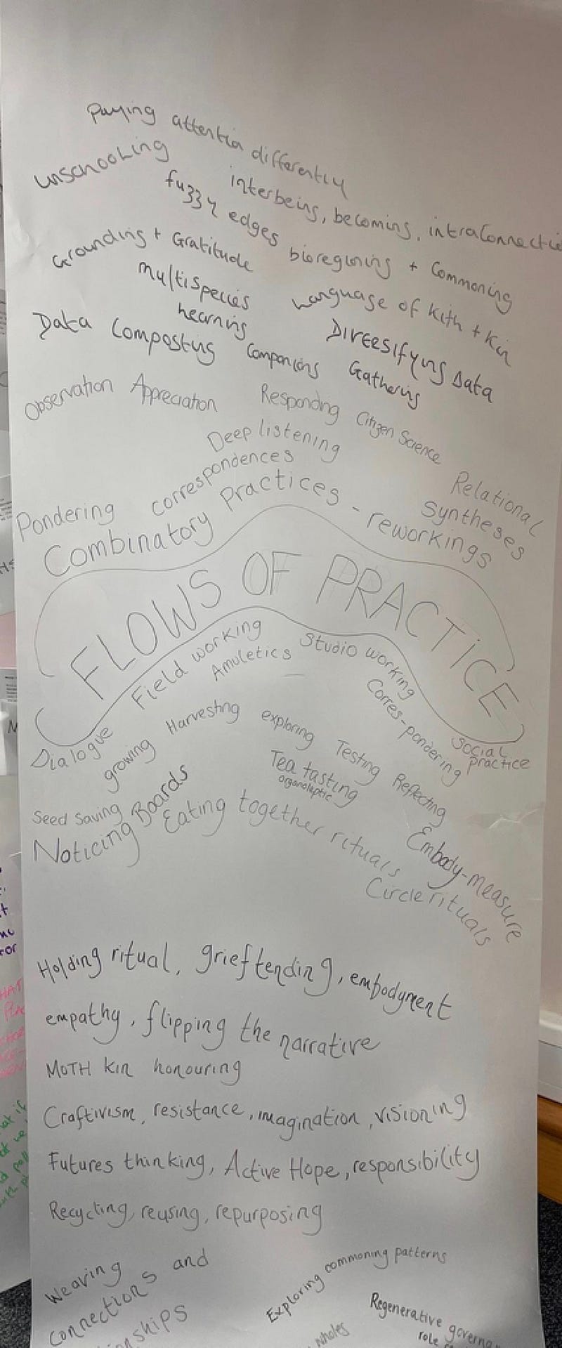 Flows of practice layer of Dudley People’s School for Climate Justice counter-map — tracing paper suspended from the ceiling with the new/ old practices that are flowing across streams of work — within and outside of the unschool named.