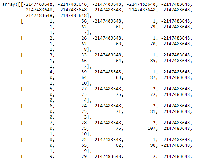 Scipy cheat sheet