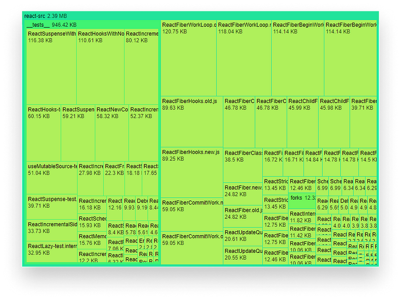 values formatted to readable formats