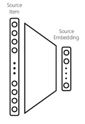 Mapping input to embedding