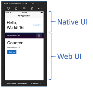 .NET 7 Native UI & Web UI (source: Microsoft)